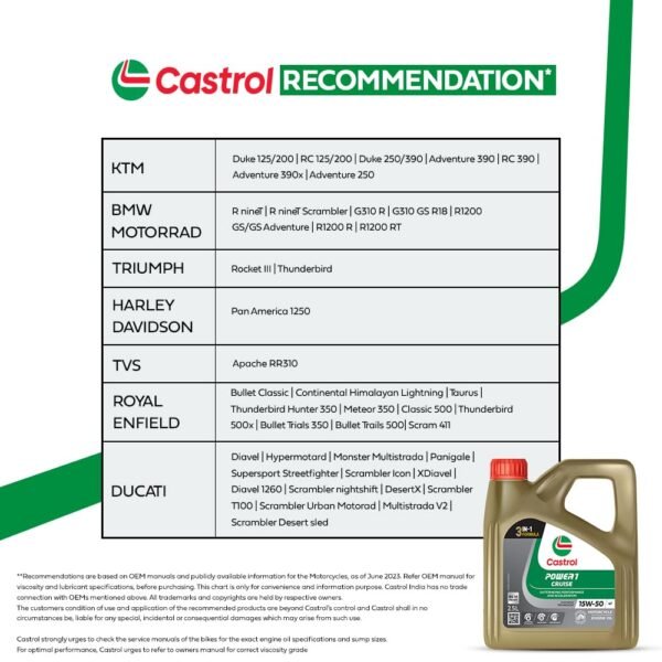 Castrol POWER1 CRUISE 15W-50 4T Synthetic Engine Oil for Bikes | With 3-in-1 Synthetic Technology | Meant for High Performance Bikes | BS VI Ready | 2.5 L - Image 8